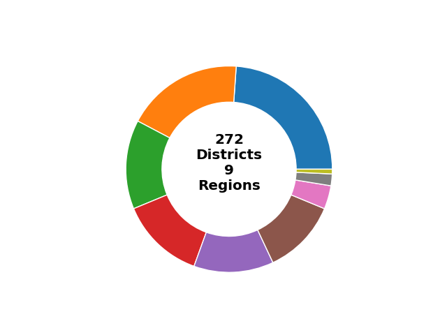 Number of Districts